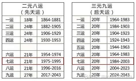 2024年九运|2024年开始进入九运，有什么不同吗？这些人要注意了